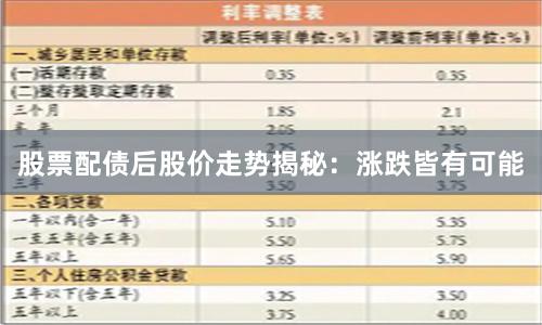 股票配债后股价走势揭秘：涨跌皆有可能