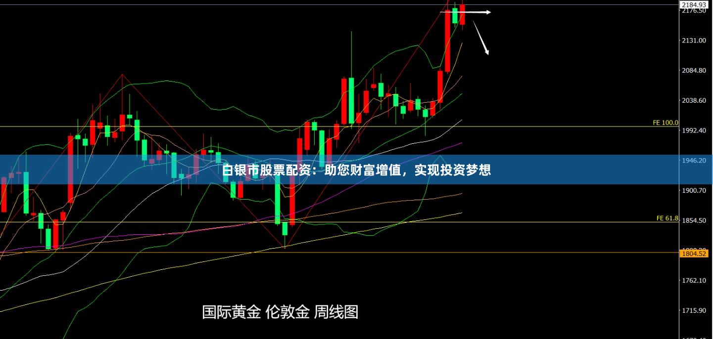 白银市股票配资：助您财富增值，实现投资梦想