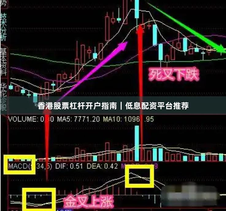 香港股票杠杆开户指南｜低息配资平台推荐