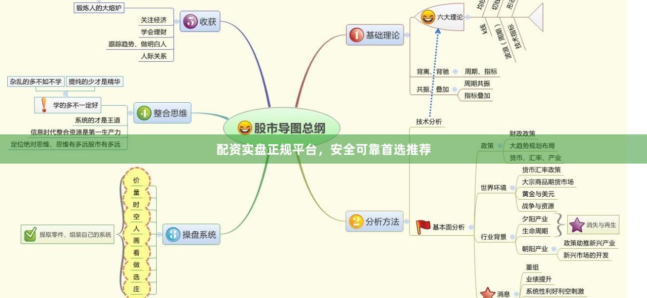 配资实盘正规平台，安全可靠首选推荐