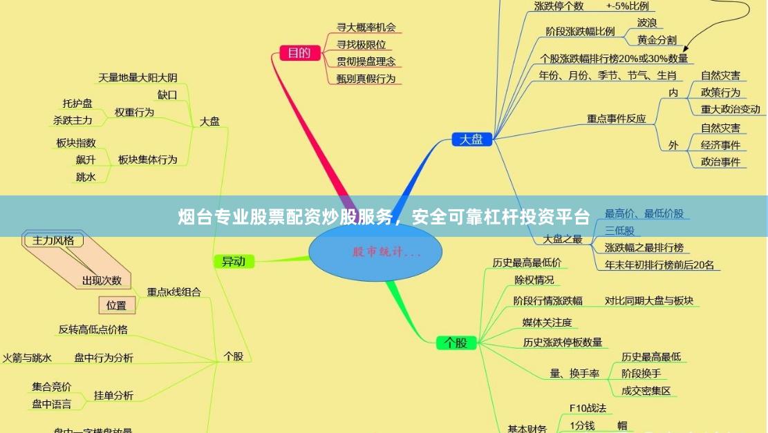 烟台专业股票配资炒股服务，安全可靠杠杆投资平台